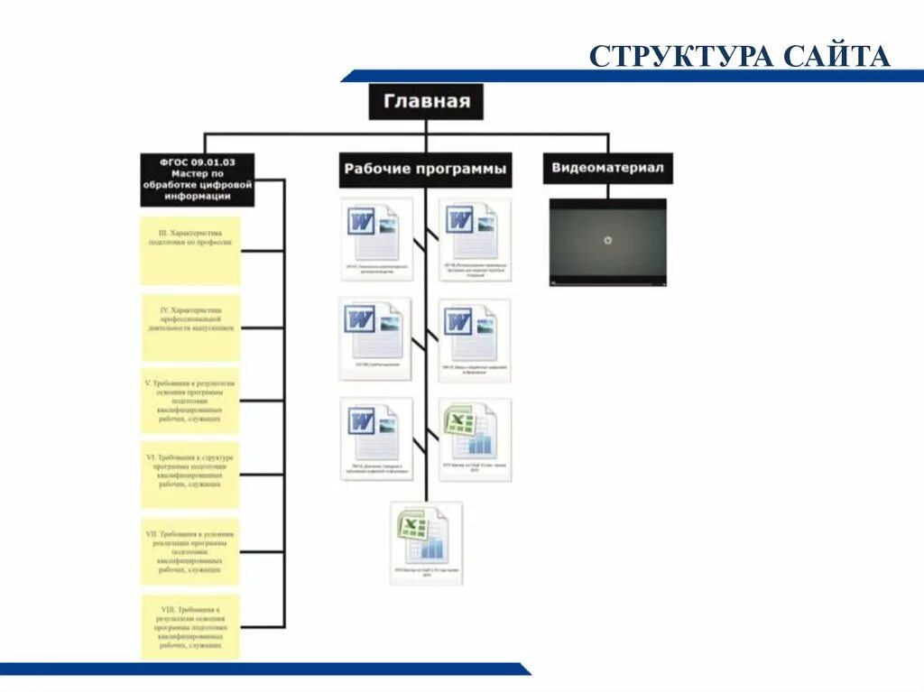 Напишите структуру сайта. Структура сайта. проектирование структуры сайта. организационная структура сайта. красивая структура сайта.