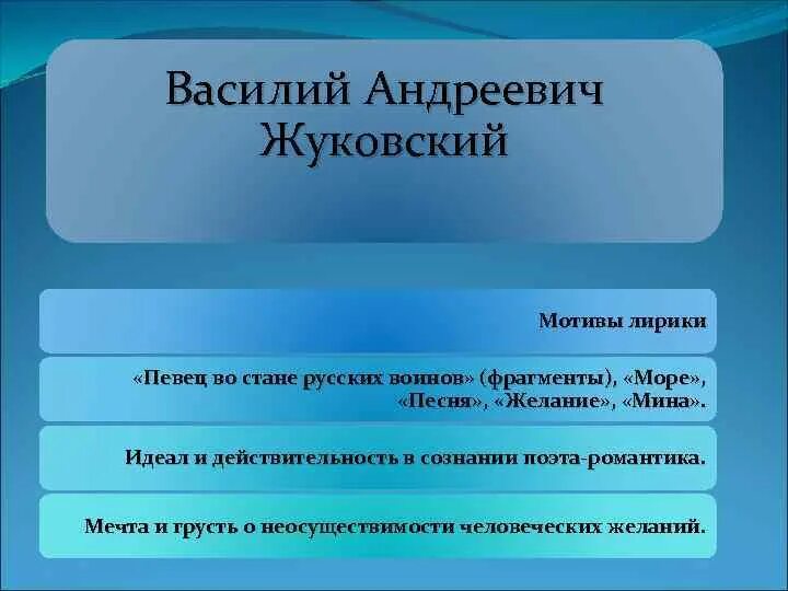 Особенности лирики жуковского презентация. Новаторство жуковского в развитии жанра баллады. Особенности лирики жуковского презентация. Море жуковский стих. Основные темы лирики жуковского.