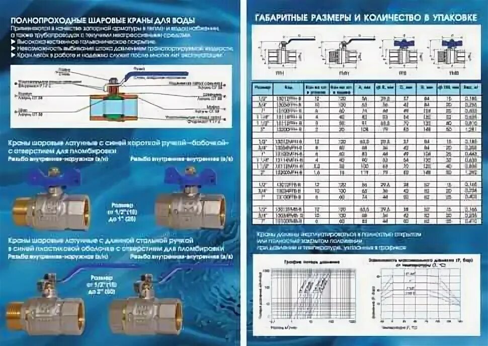 Таблица кранов шаровых. Кран шаровый 1/2 диаметр. Кран шаровый 20 мм латунный таблица. 1 1/2 Кран шаровый диаметр в мм. Кран шаровый 1/2 обозначение.