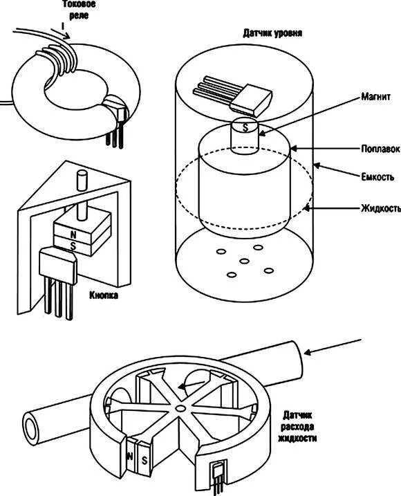 Датчик холла напряжение. Схема датчика магнитного поля холла. Датчик холла устройство схема. Как устроен датчик холла схема. Импульсный датчик холла двухконтактный.