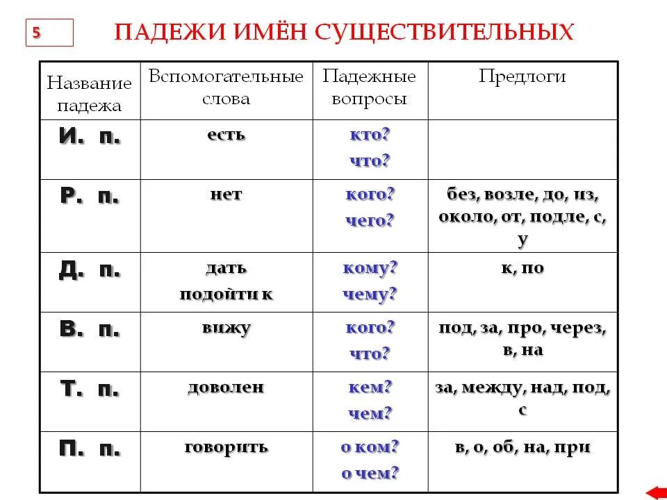 Падеж в слове многих