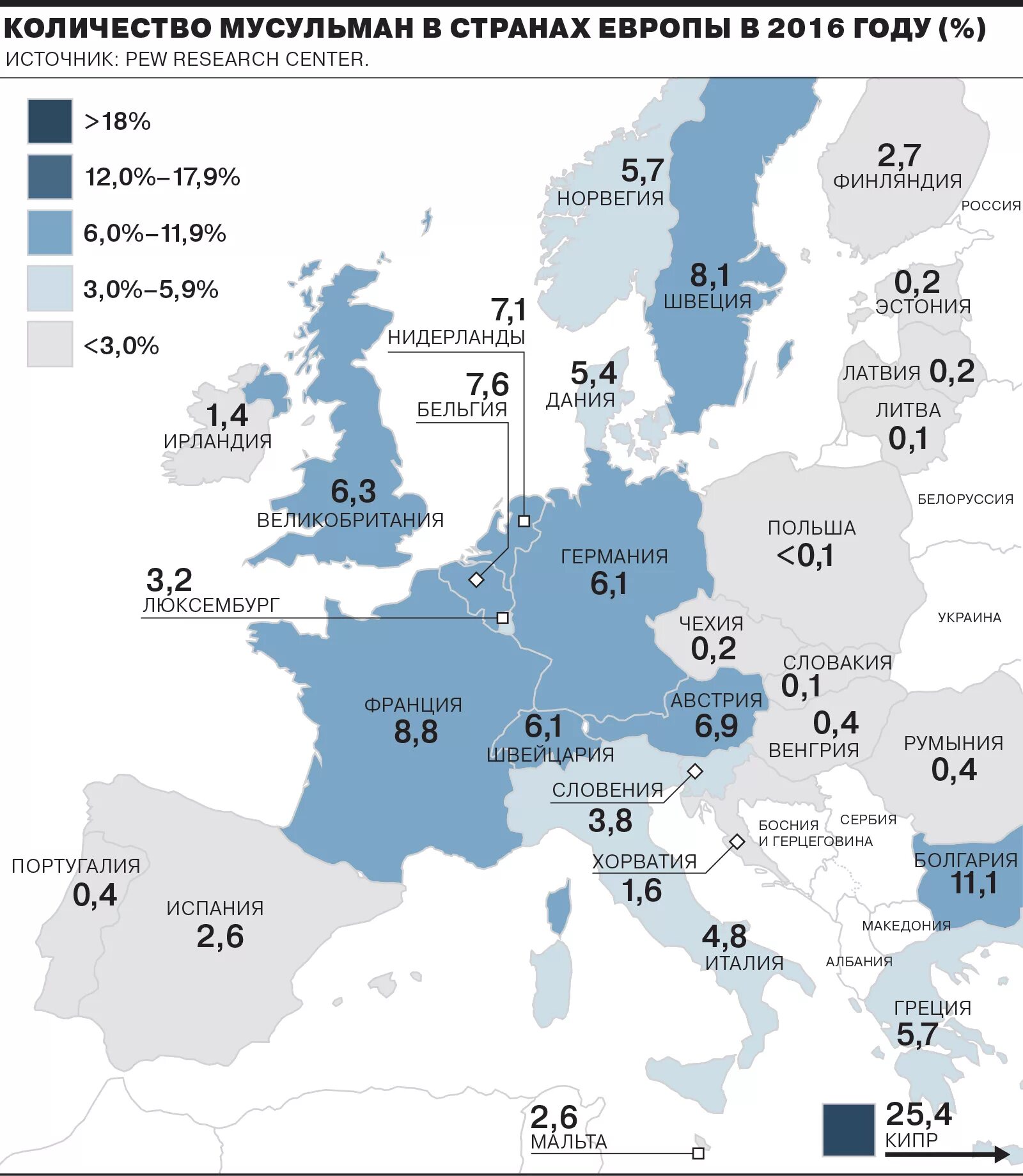 Все население европейских стран. Численность мусульман в Европе. Мусульмане в Европе статистика. Численность населения Европы.