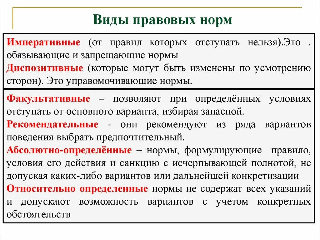 Императивная норма это. Правовые нормы запрещающие обязывающие управомочивающие. Императивные правовые нормы. Правовые нормы определение. Управомочивающие и диспозитивные нормы.