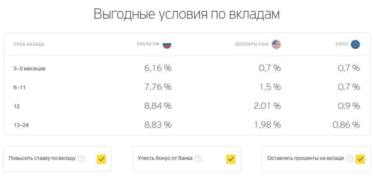 Тинькофф банк условия и проценты. Вклады тинькофф для физических. Тинькофф вклады проценты. Процентная ставка в тинькофф банке. Вклады условия банка тинькофф.