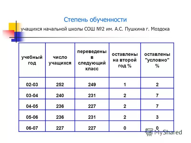 В 5 классе оставляют на второй год