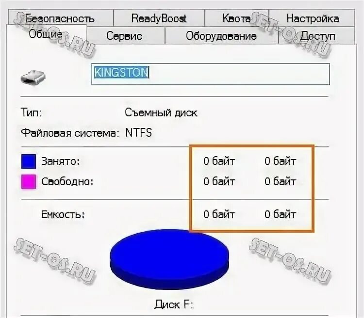 Диск с свободно 0 байт. 0 байт на ssd. 0 байт свободно. какие бывают флешки по объему. почему не показывает объем флешки.