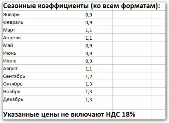 Коэффициент сезонности. Расчет коэффициента сезонности. Коэффициент сезонности таблица. Коэффициент сезонности в продажах.