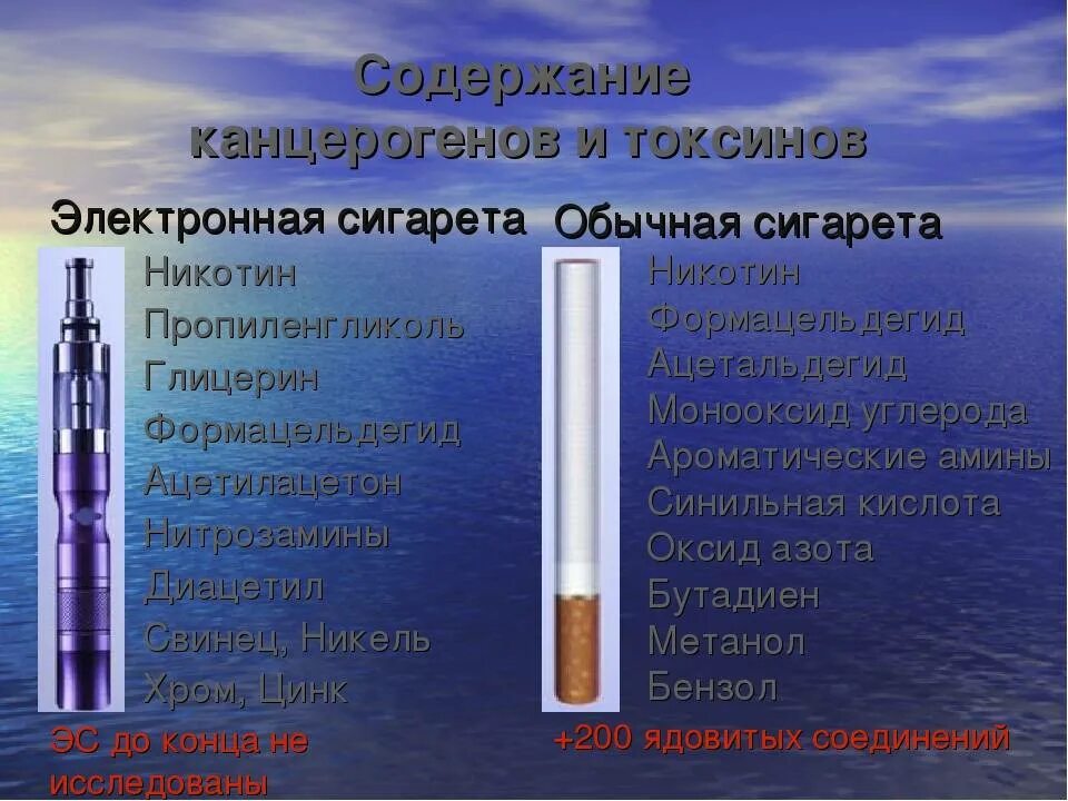 Содержание ни. Состав электронной сигареты. Никотин в электронных сигаретах. Чем вредны электронные сигареты. Сравнение электронных сигарет и обычных.