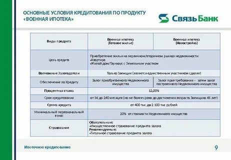 Обязательные условия кредитования