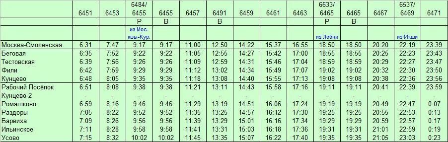 Икша катуар расписание электричек. Станции от белорусского вокзала до Тучково. Белорусский вокзал Кубинка станции электричек. Расписание электричек белорусский вокзал Можайск. Электрички с белорусского вокзала до Можайска.
