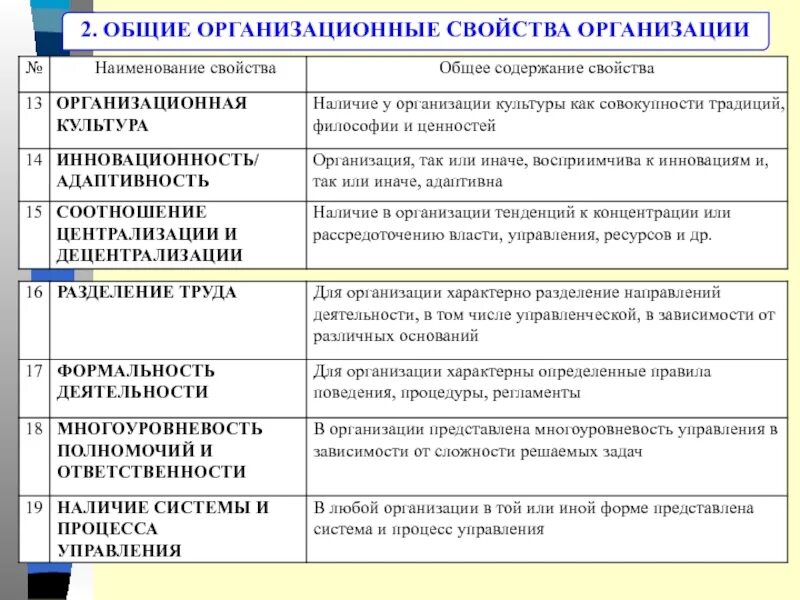 Общие свойства организации. Свойства организации. Свойства организации как системы. Основные характеристики организации как системы..