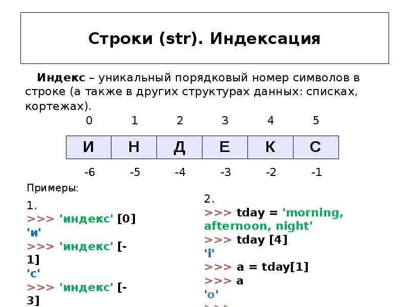 Индексация списков. Индексация строк. индексация в питоне. индексация строк в пайтон. индексы строк.