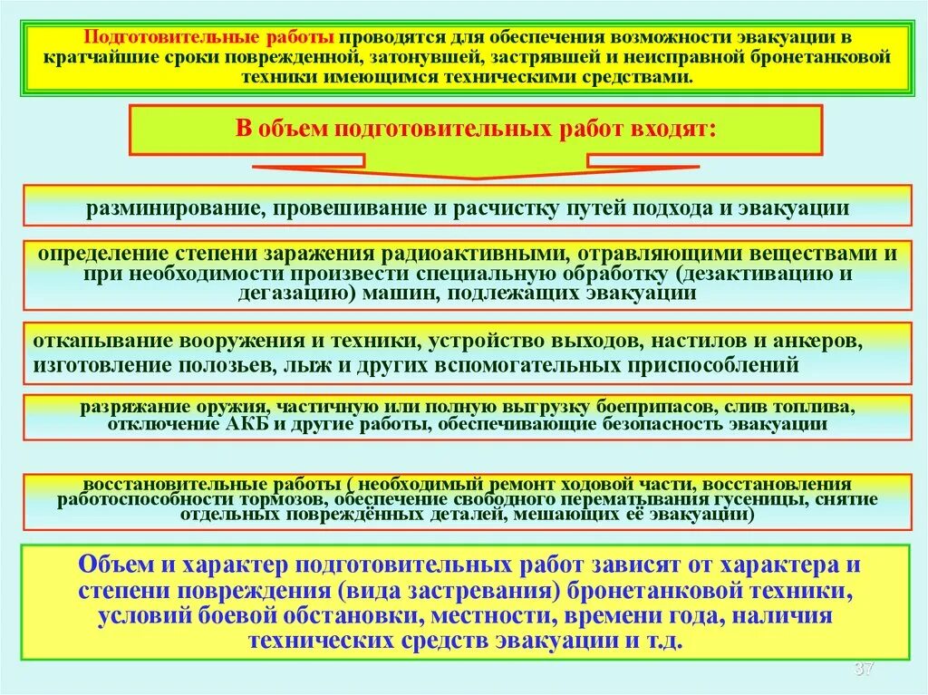 Порядок эвакуации в военное время. Способы эвакуации автомобильной техники. Способы эвакуации военной автомобильной техники:. Технические средства эвакуации бронетанкового вооружения и техники. Пути эвакуации бронетанковой техники.