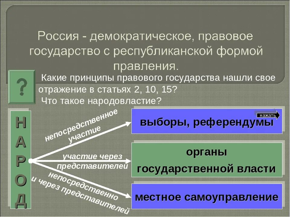 Демократическое правовое государство. Россия демократическое правовое государство. Особенности демократического правового государства. Основные принципы демократического государства.