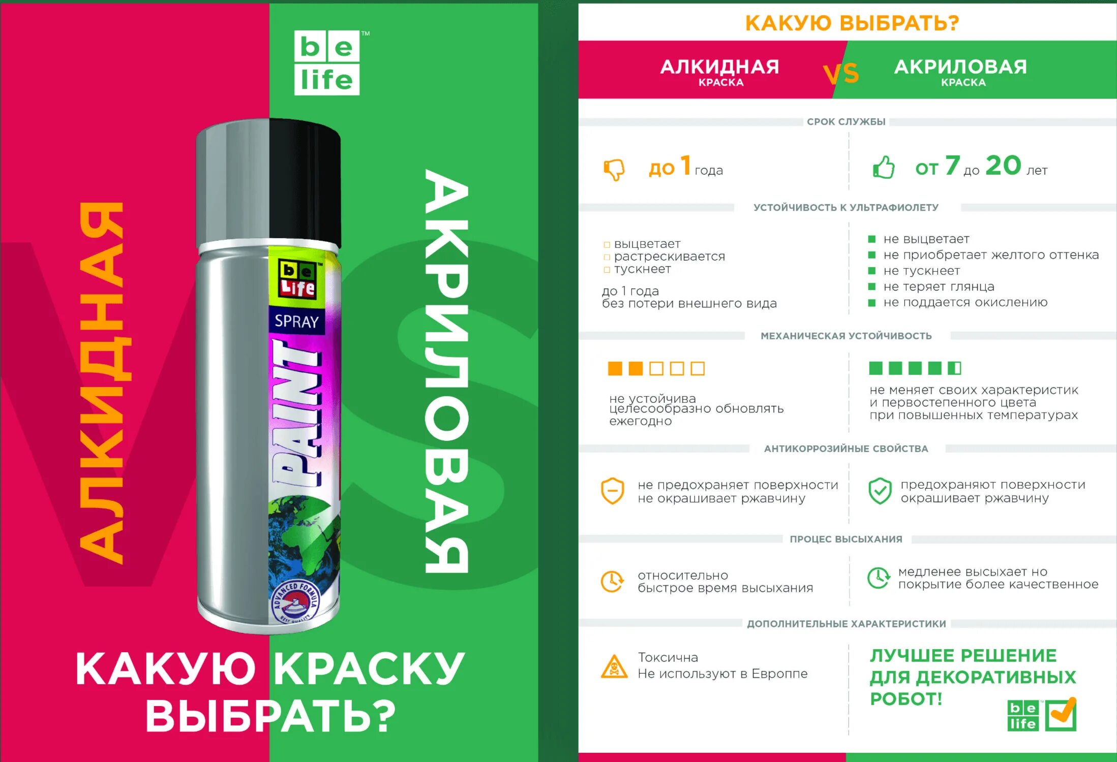 Чем отличается алкидная краска от акриловой. Алкидная и акриловая краска. Алкидная или акриловая краска. Краска в баллончиках акриловая или алкидная. Различия акриловой и алкидной краски.