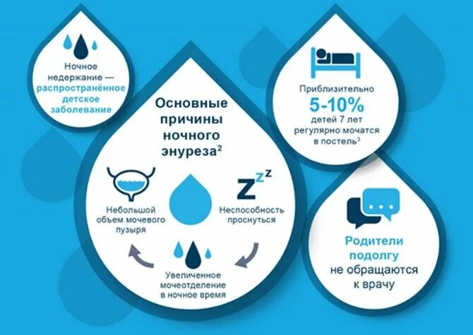 Энурез классификация у детей. Неврозоподобный энурез у детей. Мочеиспускание во время сна. Мочеиспускание во время сна. Мочеиспускание во время сна.