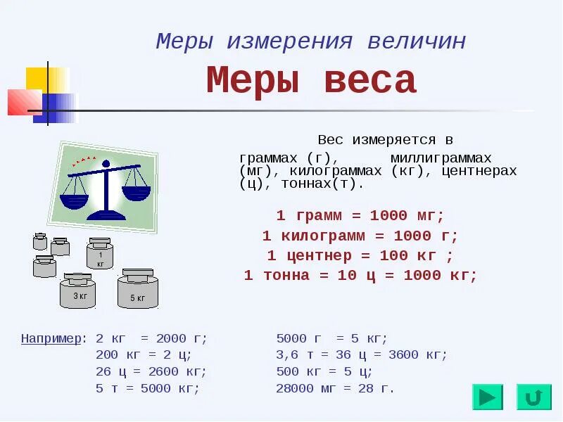 Как перевести единицы в граммы. Меры веса. Единицы измерения массы. Граммы перевести в кг. 0 05 гр