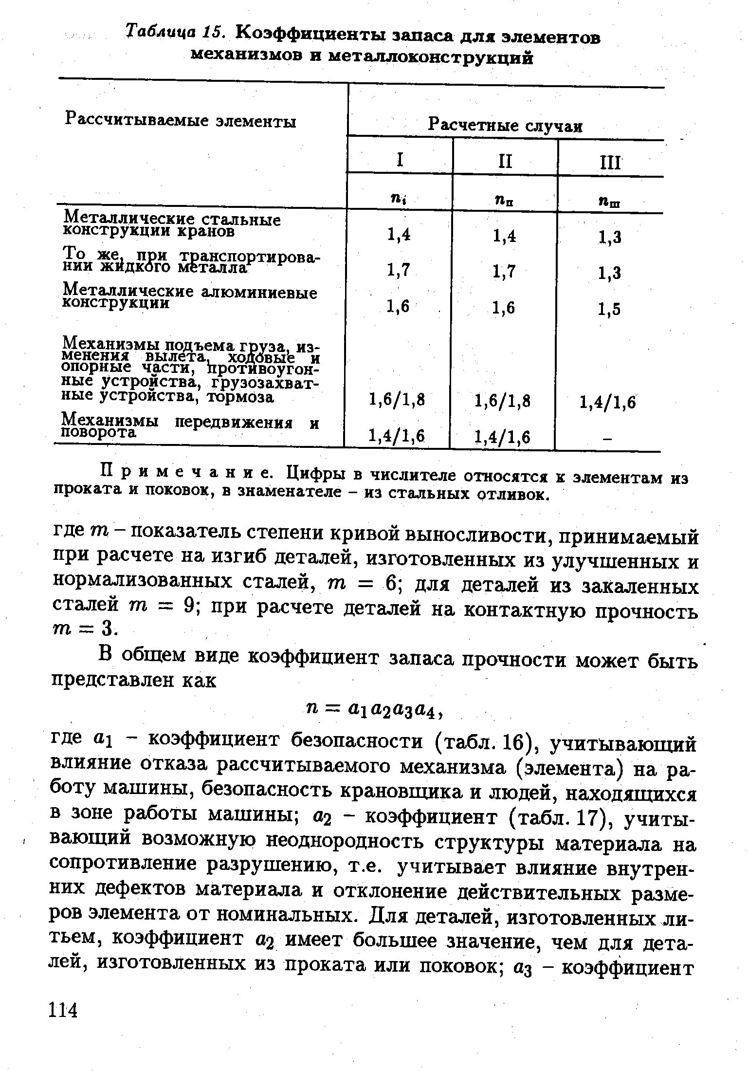 Величина коэффициента запаса. Расчетный коэффициент запаса прочности. Коэффициент запаса прочности вала по пределу текучести. Коэффициент запаса металлических конструкций. Коэффициент запаса прочности сталь 20.