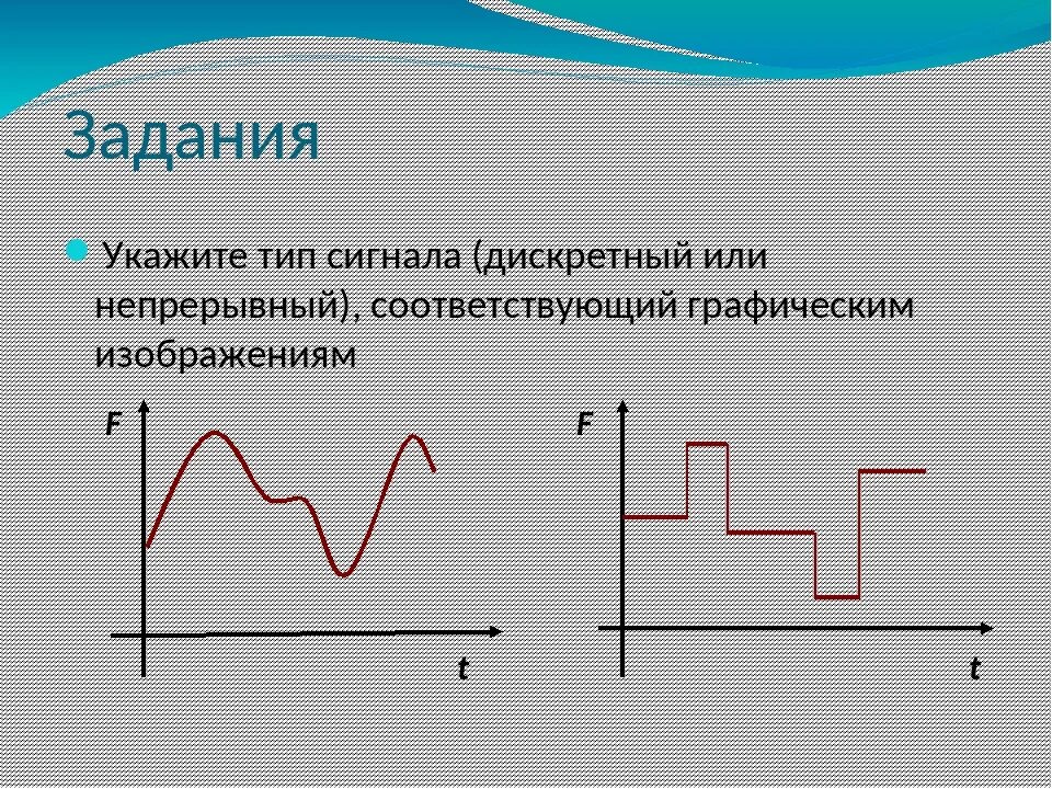 Дискретное изображение. Укажите для графического изображения Тип сигнала. Дискретный график. График дискретного сигнала. Дискретный Тип.