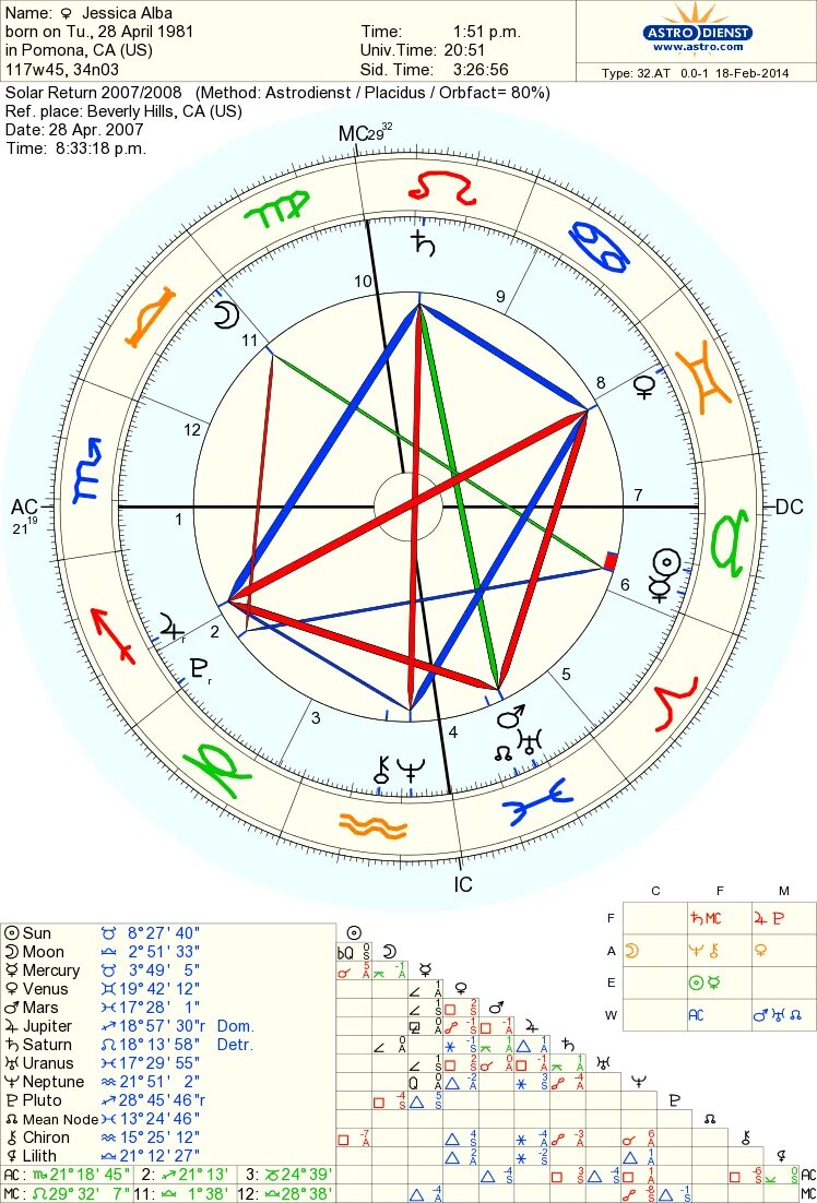 плутон в 8 доме соляра