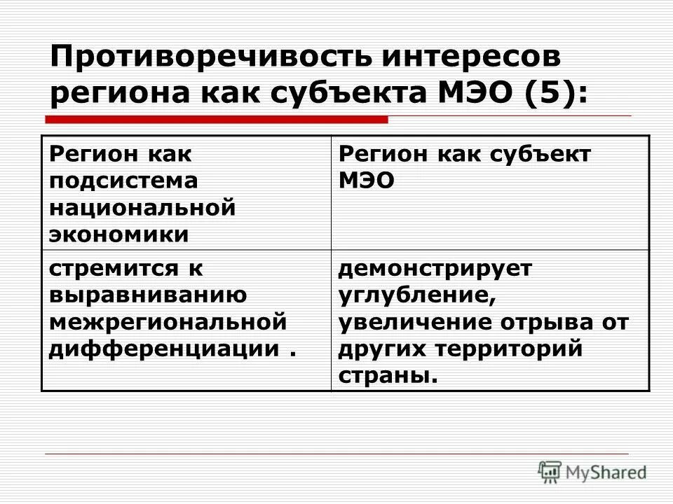 интересы региона. интересы региона. интересы региона. дискуссионный почему 2н. интересы региона.