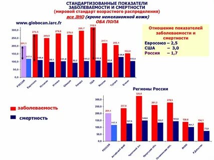 Заболеваемость показатель общественного здоровья