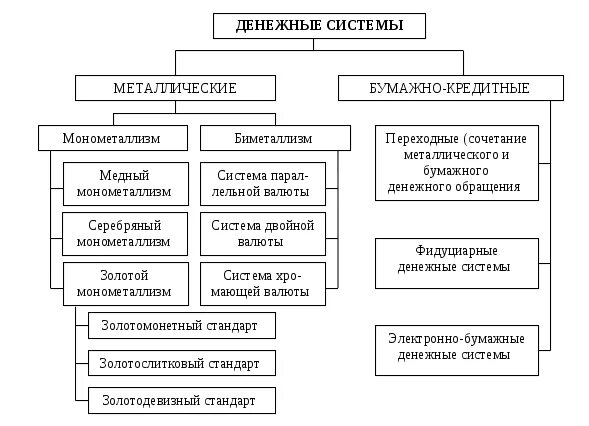 Финансовый тип c