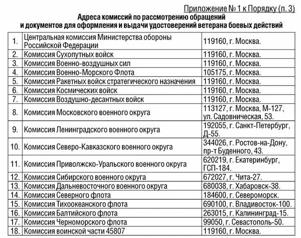 Сколько получают участники боевых действий. Список участников боевых действий. Список ветеранов боевых действий. Перечень льгот участникам боевых действий. Список ветеранов боевых действий в Чечне.