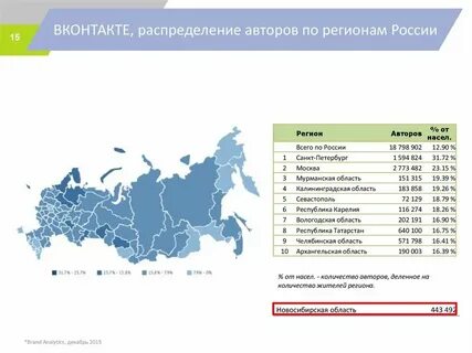 24 регион это какой край