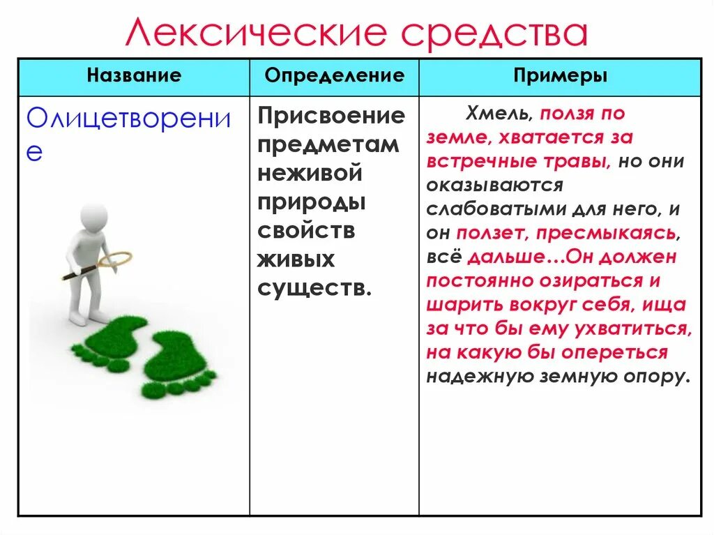 Лексические средства. Лексические средства определения. Олицетворение примеры. Лексические средства примеры.