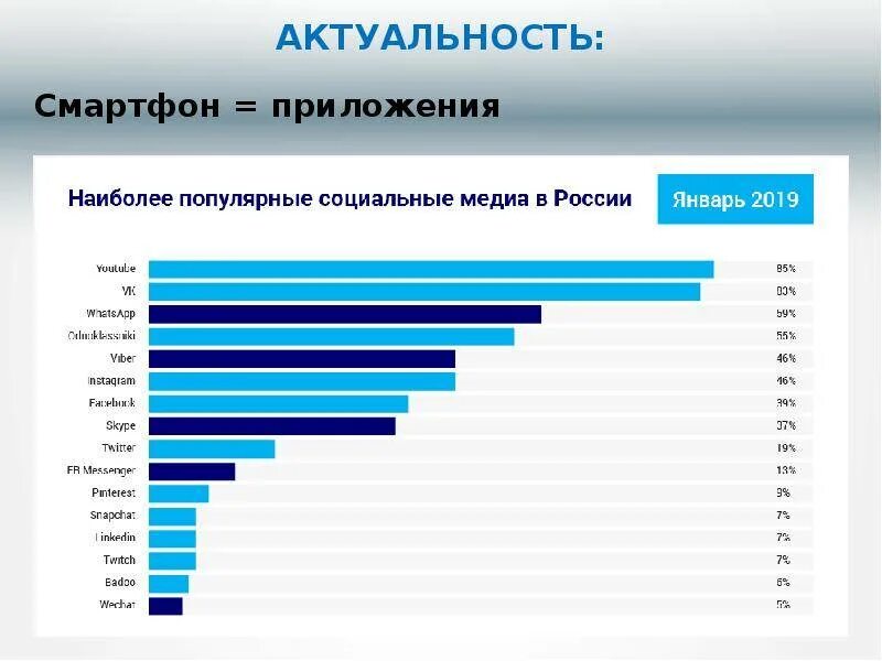 Рейтинг самых популярных групп