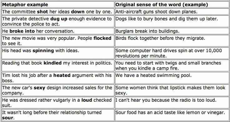Metaphor switch. Dead metaphors examples. metaphor examples. english metaphors. trite metaphor.