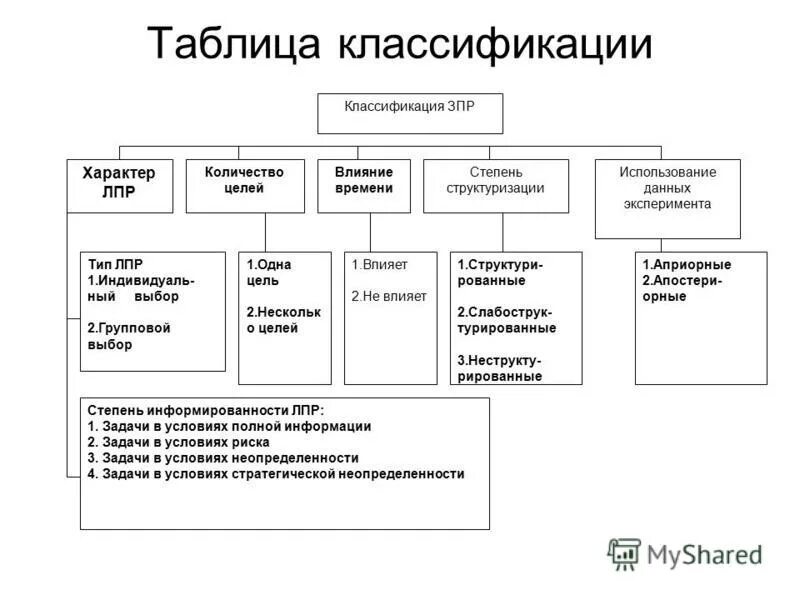 расходы предприятия и их классификация. классификация затрат рабочего времени схема. таблица классификационных признаков профессий. рабочие таблицы классификации. классификация потребностей и мотивов в психологии.