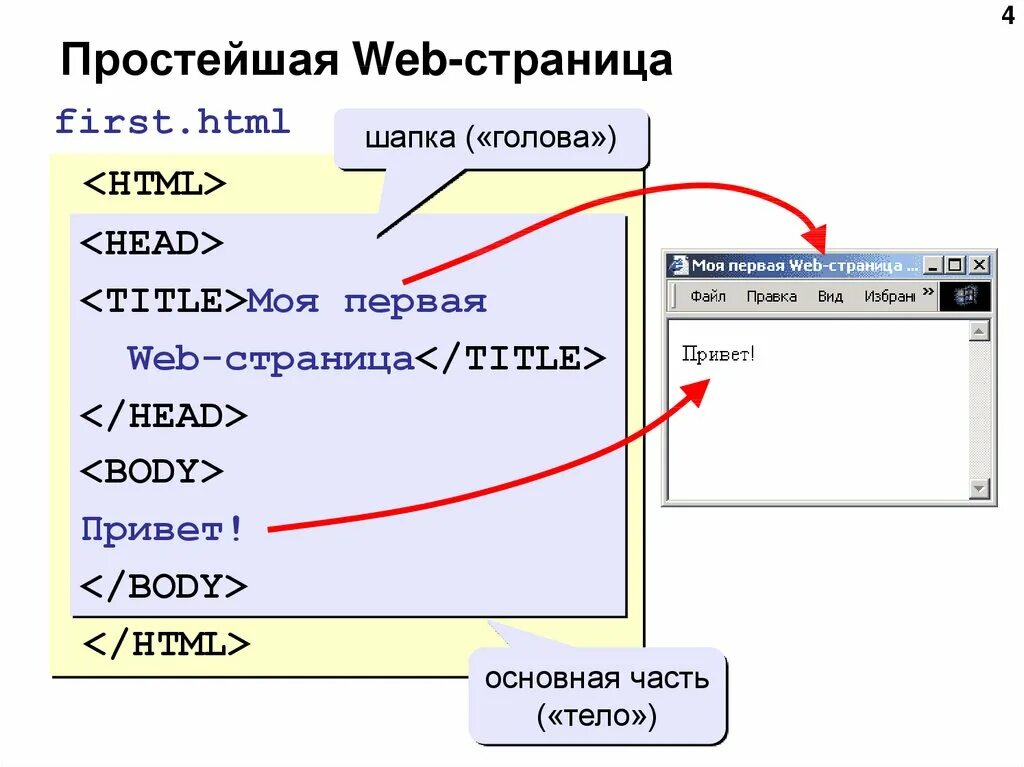 Веб страница. Простейшая веб страница html. Теги веб страницы. Структура веб страницы html.