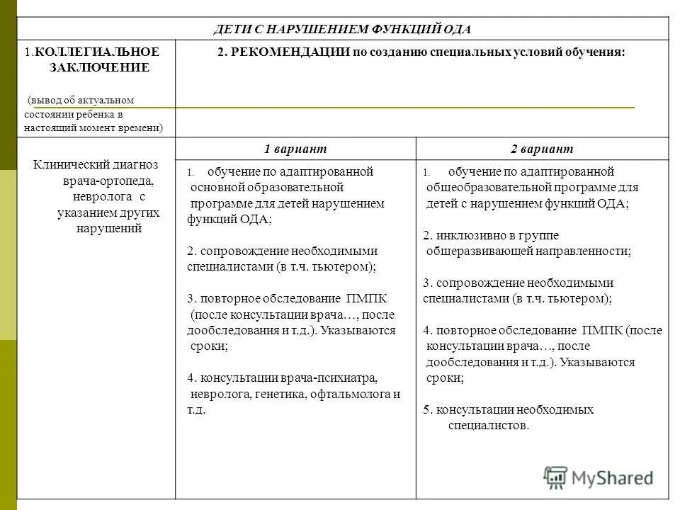 Положение о пмпк. Диагноз 7.2 расшифровка ПМПК. Диагноз о 9.2 ПМПК. Код 7.2 диагноз ПМПК. Ода диагноз.