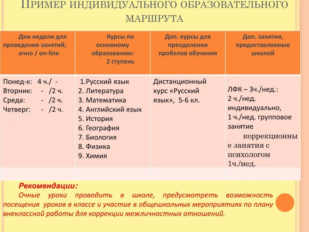 Образцы образовательных маршрутов. ИОМ пример. Образовательный маршрут пример. Пример ИОМ математика. План внеклассной английскому языку работы.