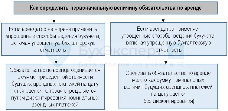 Дисконтирование фсбу 25