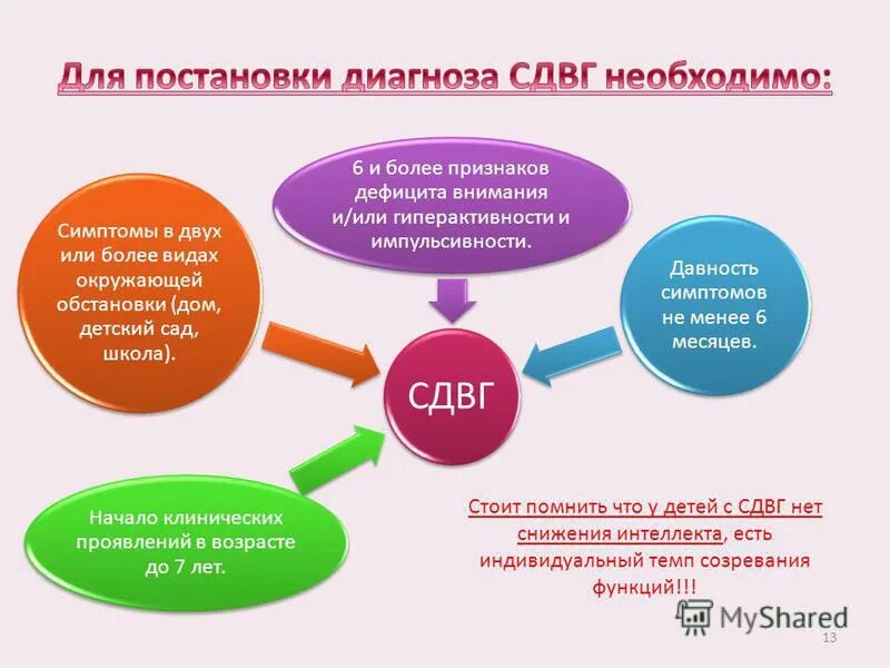 Для чего нужен диагноз. Диагноз гиперактивность у детей. Синдром дефицита внимания и гиперактивности симптомы. Диагноз СДВГ гиперактивность. Диагноз дефицит внимания.