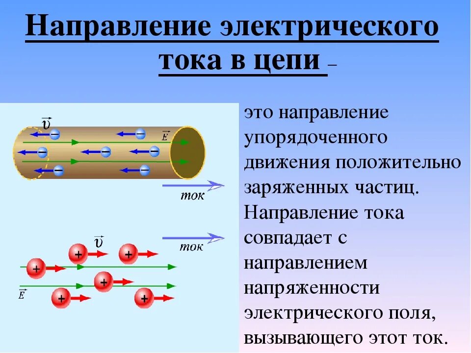 Поток определенных частиц. Как движется ток в электрическом поле. Направление тока и движение электронов. Как определяется направление электрического тока. Направление электрического тока 8 класс физика.