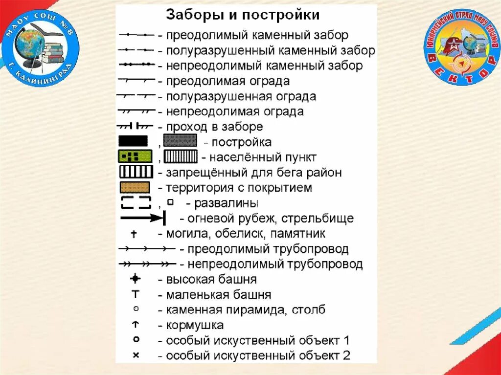 Обозначение ориентиров. Обозначение ориентиров
