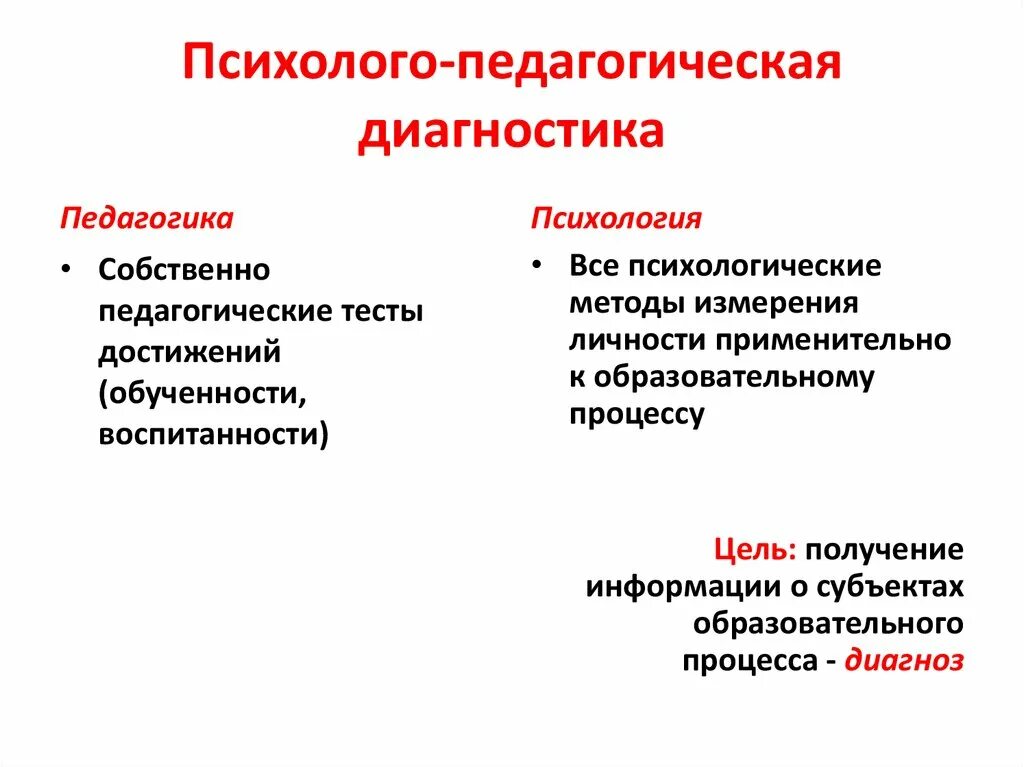 Психолого педагогическая диагностическая методика