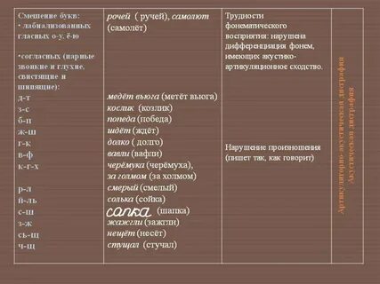 Смешение букв это