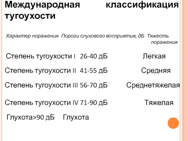 Слабослышащие степени. Международная классификация степеней нарушения слуха. Сенсоневральная тугоухость классификация по степени тяжести. Нейросенсорная тугоухость 1 степени инвалидность. Международная классификация степеней тугоухости.