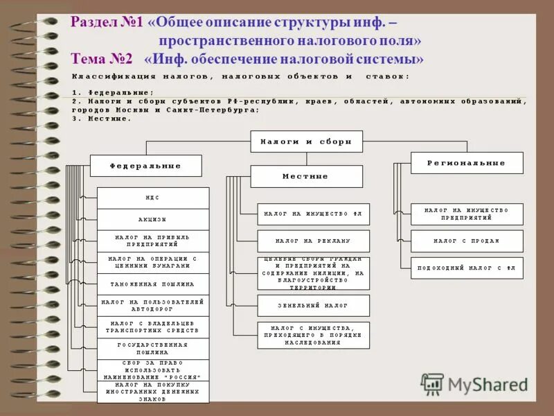 Описание структуры работы. Структура разработки веб сайта. Мин недвижимости структура. Объектно-ориентированные базы данных. У каких объектов одинаковые свойства.