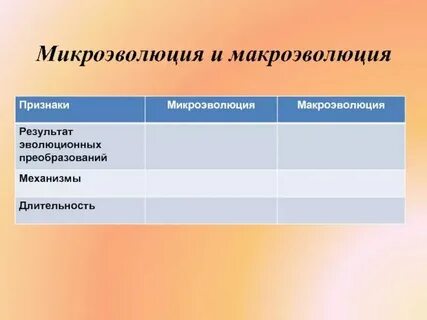 Каковы основные механизмы способствующие микроэволюции
