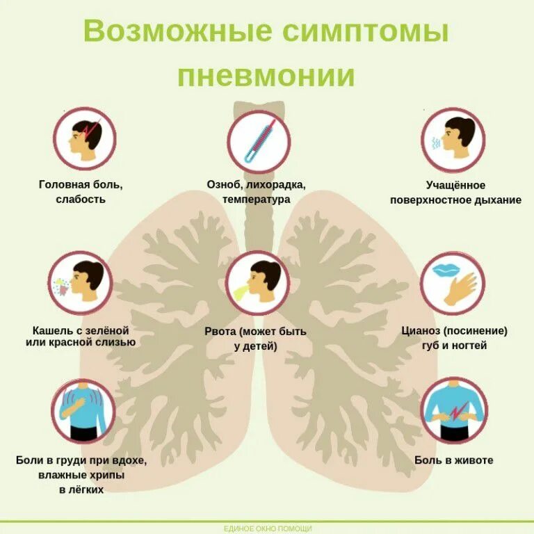 Симптомы легкого ковида