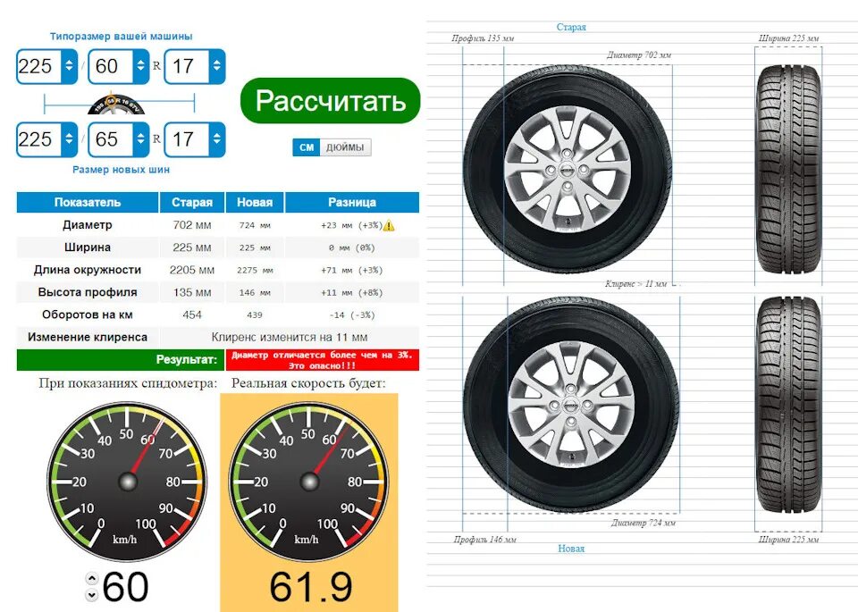 Летняя резина 17 размер. Габариты шины 225/60 r17. Ширина колеса 235/65 r17. Размер колеса 235 65 17. Радиус колеса 225/55 r16.