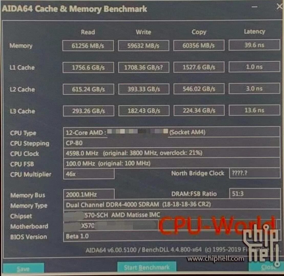 Латентность ddr4. Memory benchmark aida ddr4 ryzen 5 5600x. aida cache memory benchmark ryzen 5 3600. ryzen 5 5600x aida64 cache and memory benchmark. ddr4 3600 aida64.