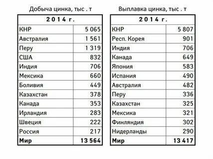Центрами выплавки цинка являются