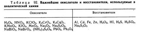 Список восстановителей